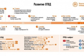 «Общественное ТВ Донбасса» - это больше чем телевидение или средство информации