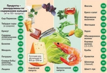 Можно ли получить достаточное количество кальция без молочных продуктов?