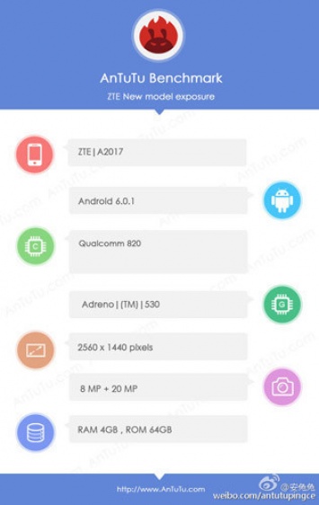 Первый тест смартфона ZTE Axon 2 в AnTuTu показал впечатляющие результаты