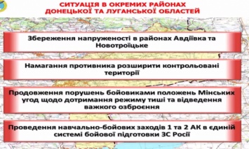 В зоне АТО за неделю было зафиксировано 379 обстрелов позиций украинских войск, - разведка