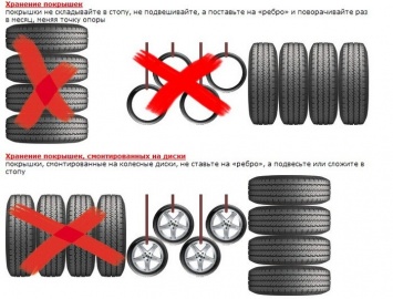 Зимние шины: Какие условия хранения необходимо соблюдать?