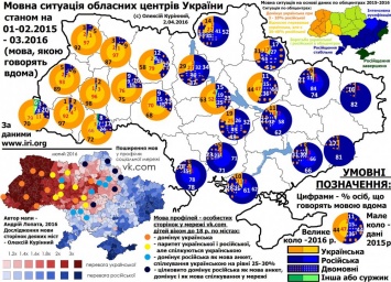 Появилась карта языковой ситуации областей Украины (ИНФОГРАФИКА)
