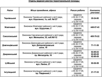 С 4 апреля в Кривом Роге станет проще оформлять документы по прописке (АДРЕСА, ТЕЛЕФОНЫ)