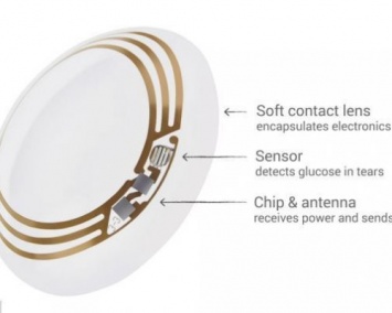 Samsung запатентовала умные контактные линзы со встроенной камерой