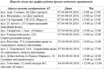 Криворожские врачи предлагают жителям города проверить свое здоровье