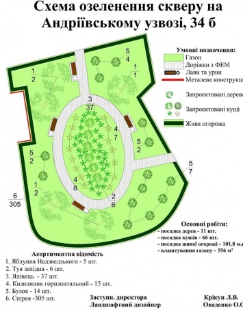 Киевзеленстрой ко Дню города презентует 15 парков и скверов