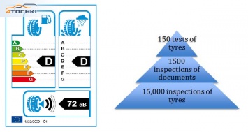 Проект MSTYR15 наведет порядок в системе маркировки покрышек