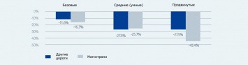 Исследование: страховщикам предрекают нелегкое будущее