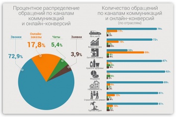 Каждый третий посетитель сайтов малого и среднего бизнеса приходит с мобильного устройства