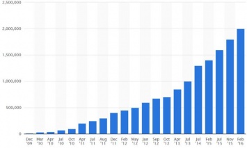 Google Play: 11,1 миллиарда скачиваний за первый квартал 2016 года