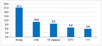 "Спросите у осени": "Интер" выпустил лучший сериал весны (Видео)