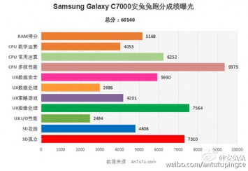 Обнаружен еще один смартфон Samsung из серии Galaxy C