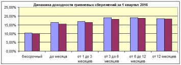 Полный назад. Банки снижают ставки по депозитам