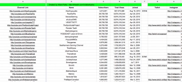 Блог Gamasutra опубликовал контакты 1400 игровых YouTube-блогеров со всего мира