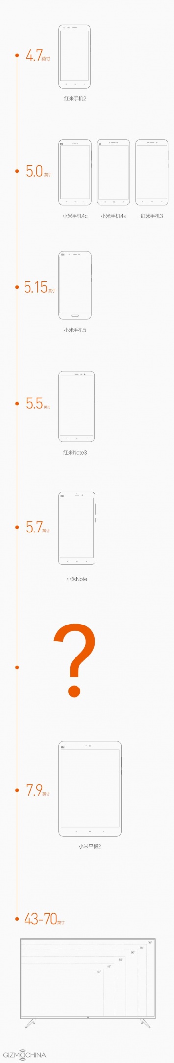 Xiaomi Max получит дисплей диагональю более 6 дюймов