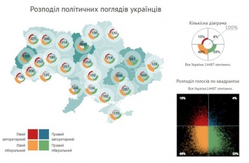 Соцопрос показал, что украиноязычные украинцы - латентные коммунисты