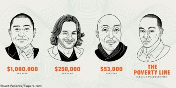 Четверо мужчин с очень разными доходами рассказывают о жизни, которую они могут себе позволить
