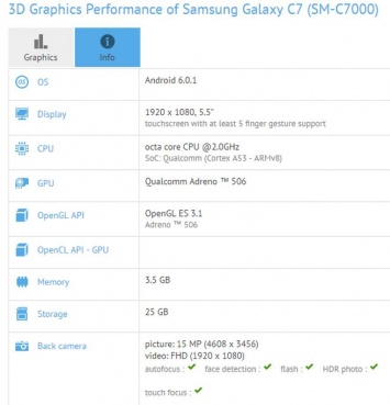 GFXBench раскрыл характеристики предстоящего Galaxy C7
