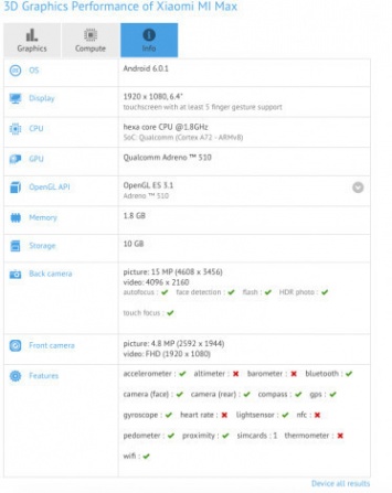 Планшетофон Xiaomi Mi Max показал себя в GFXBench