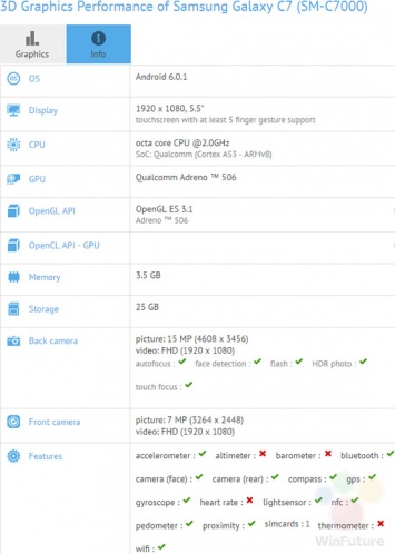 Подробности о смартфоне Samsung Galaxy C7