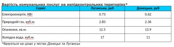 Уровень зарплаты на неподконтрольном Донбасса составляет около 3-8 тысяч рублей - WFP