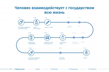 Кейс: Ребрендинг сайта «Госуслуги» и особенности работы с Минкомсвязи