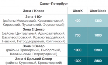 Uber отменил фиксированный тариф на поездки в аэропорты Москвы и Санкт-Петербурга