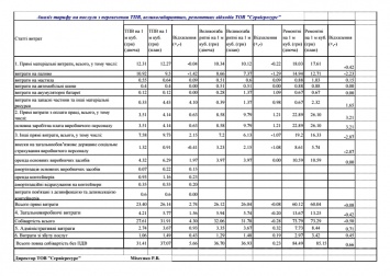 «Сервисресурс» повысил тарифы для сумчан на 16%