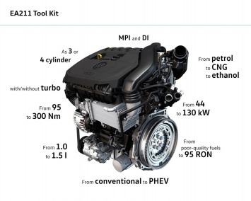 VW показал новый 1,5-литровый двигатель TSI «Evo» с впечатляющими характеристиками