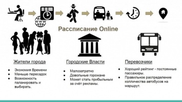 Николаевцы просят мэрию создать онлайн-сервис с информацией о движении автобусов