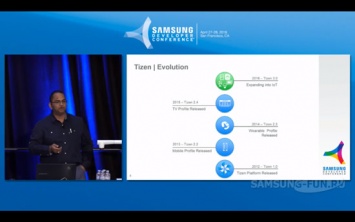 Samsung представит ОС Tizen 3.0 в сентябре
