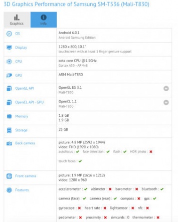 GFXBench "засветил" первые данные о планшете Galaxy Tab 4 Advanced