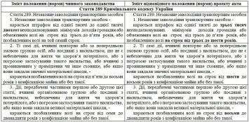 В новой редакции УК могут ужесточить наказание за угон автомобиля