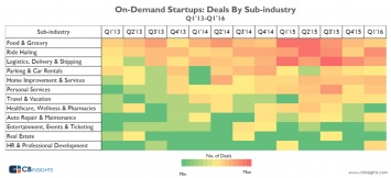 Карта инвесторской активности на рынке on-demand-стартапов с 2013 по 2016 год - исследование CB Insights