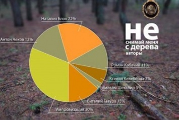 21 мая херсонцам покажут перфоманс "Не снимай меня с дерева"