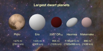NASA представило видео самого большого неназванного "мира" в Солнечной системе