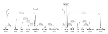 Google открыл код SyntaxNet, системы восприятия естественного языка