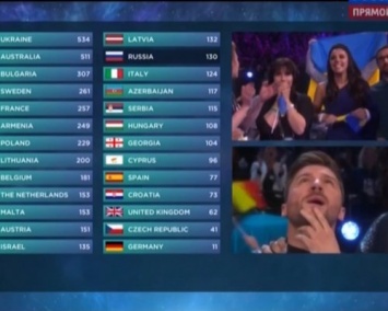 Эксперты объяснили результаты конкурса "Евровидении-2016"