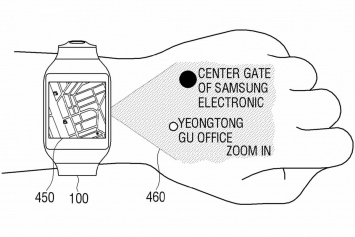 «Умные» часы от Samsung будут проецировать интерфейс на кожу руки