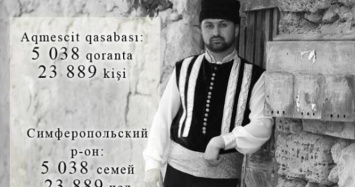 Крымскотатарские активисты в фотопроекте напомнили о быте народа до геноцида 1944 года