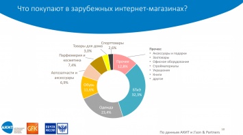 Трансграничная торговля выросла более чем вдвое в первом квартале 2016 года - до 70 млрд рублей