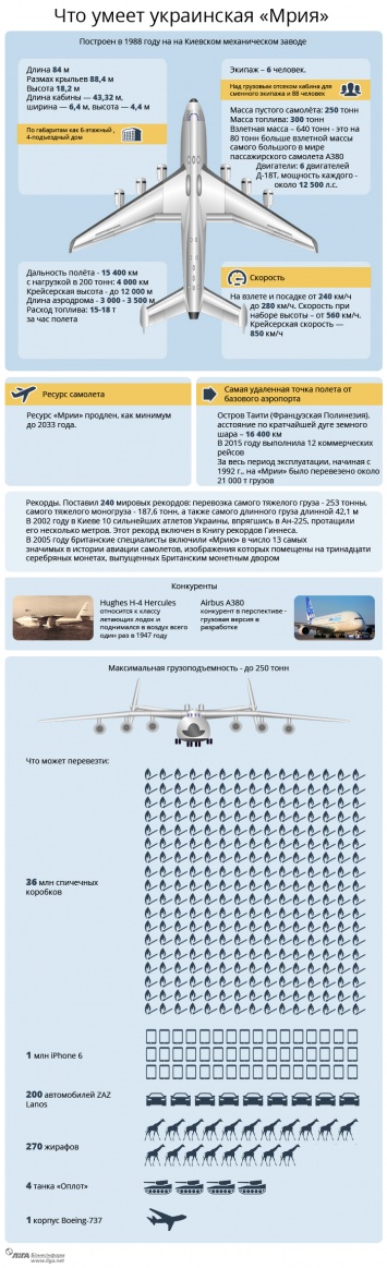 Истинный гигант: журналисты показали, что может перевезти самый большой украинский самолет