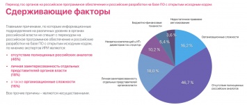 Эксперты ИРИ предупредили о неготовности России перейти на отечественное ПО