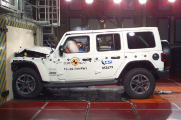 Внедорожник Jeep Wrangler и хэтчбек Fiat Panda провалили краш-тесты Euro NCAP