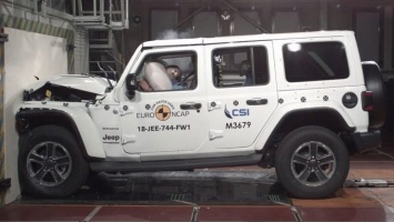 Jeep Wrangler и FIAT Panda провалили краш-тесты