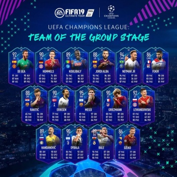 Цыганков - в числе лучших игроков группового этапа Лиги Европы по версии EA