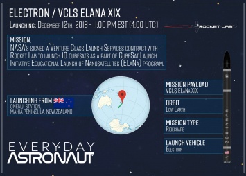 Запуск ракеты Electron в рамках миссии ELaNa XIX