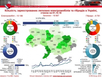 Одесская область - на втором месте в Украине по количеству электрокаров: больше только в Киеве (инфографика)