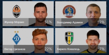 Мораес обходит Цыганкова и Шапаренко в голосовании за игрока ноября по версии УПЛ