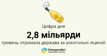 Алкогольные лицензии принесли госбюджету 2,8 миллиарда за 3 года